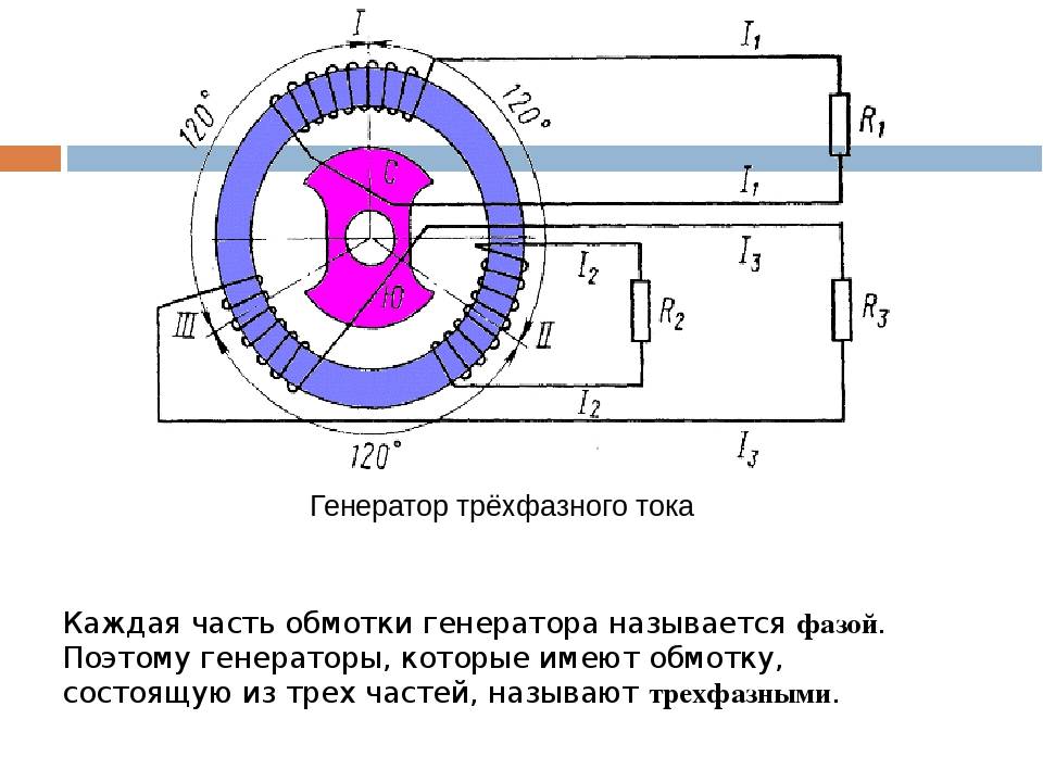 Электрогенератор схема устройства