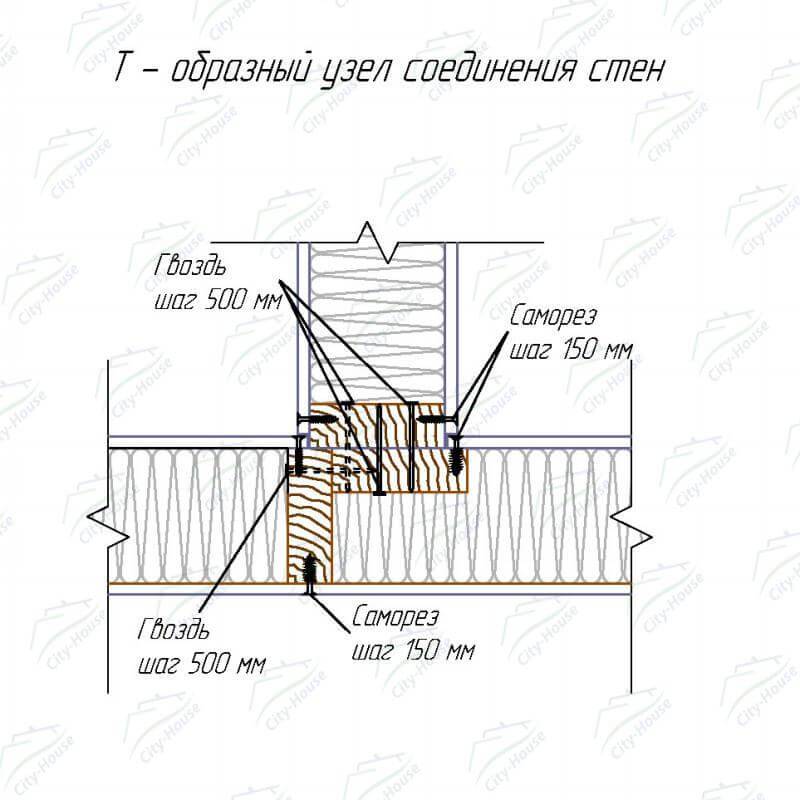 Узлы каркасного дома: конструкция соединений и основные элементы