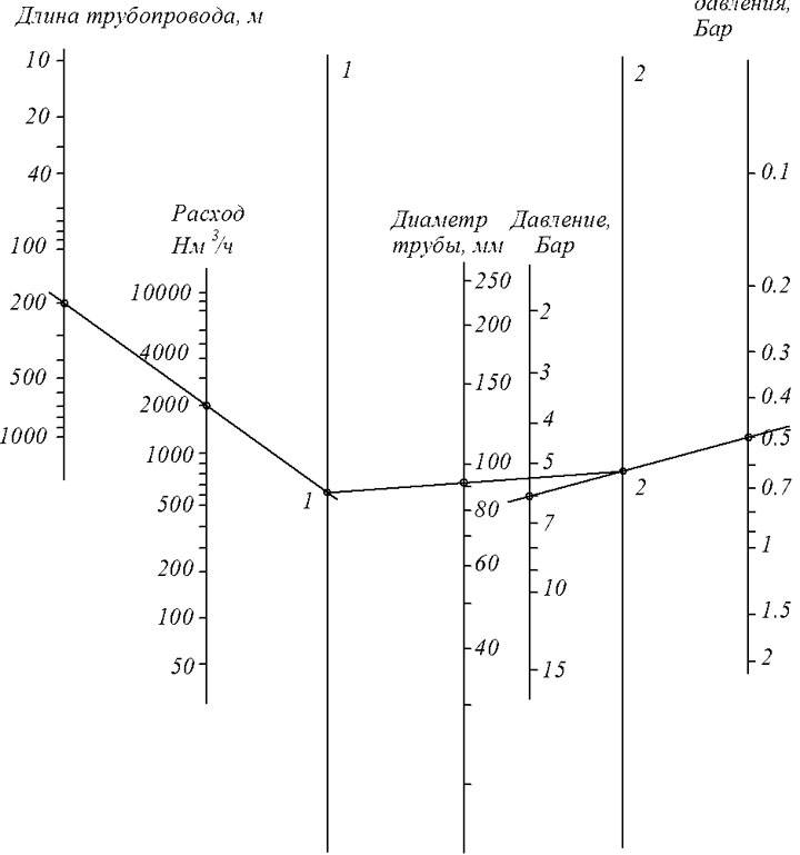 Формула расчета количества воды по сечению трубы и давлению