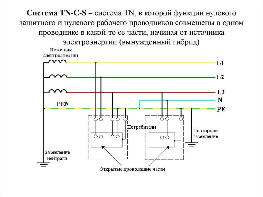 Схема зануления в щитке