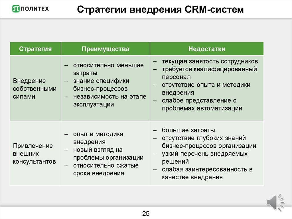 Виды внедрения план внедрения стратегии цели и сценарии внедрения анализ серверов