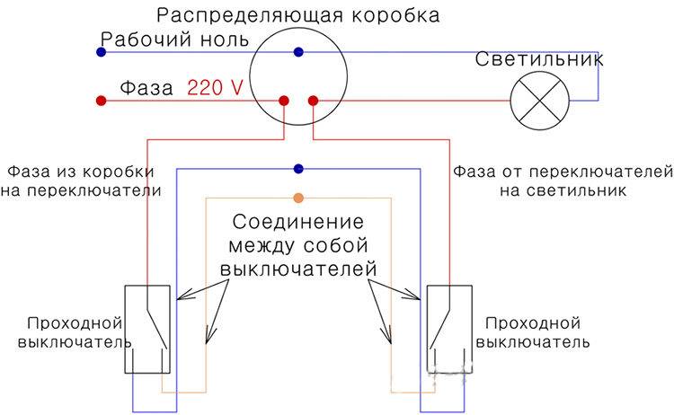 Схема подключения проходного выключателя: расположение приборов, установка своими руками