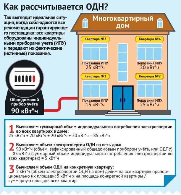 Правила установки электросчетчика в частном доме на улице