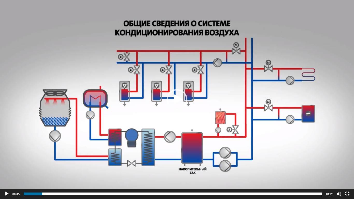 Система кондиционирования воздуха. Система кондиционирования о10. Система кондиционирования воздуха 200v2. Система кондиционирования воздуха СКВ-2. Система кондиционирования воздуха схема.