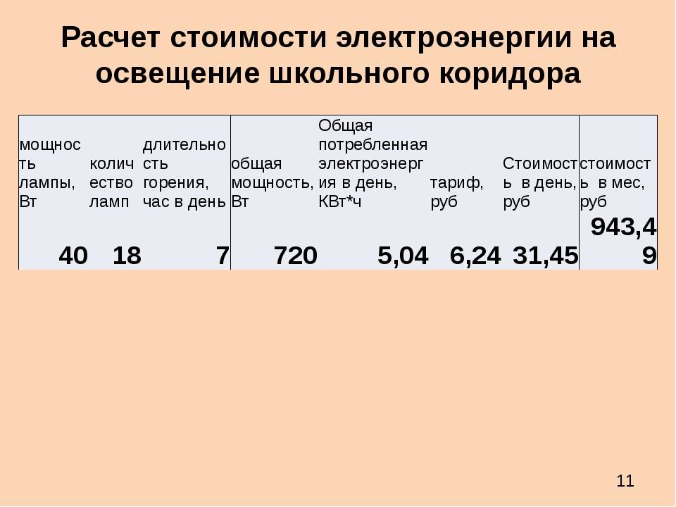 Как снимать показания электросчетчика