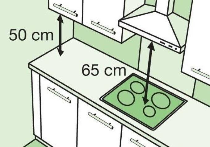 Как определить оптимальное расстояние от плиты до вытяжки