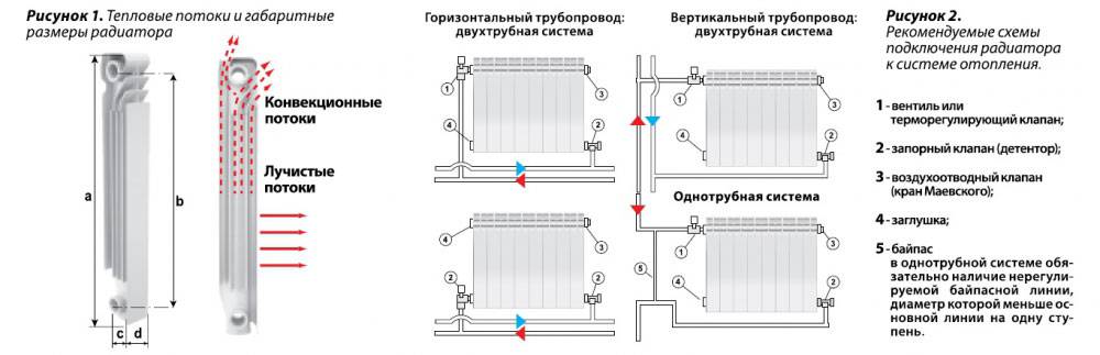 Стальные радиаторы отопления. виды. характеристики. преимущества