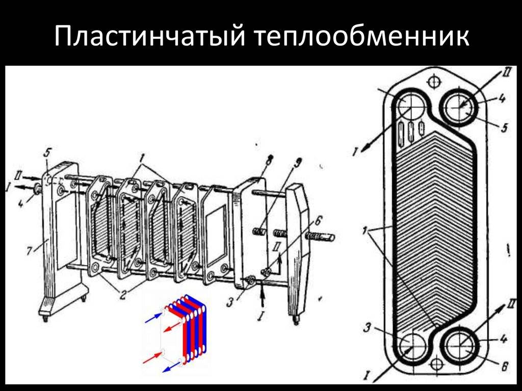 Пластинчатый теплообменник для отопления - схема устройства. жми!