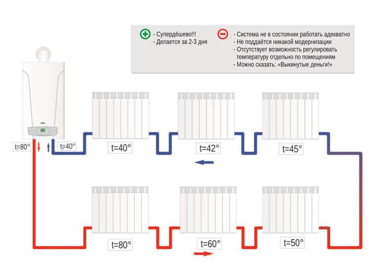 Cхема отопления ленинградка, система без насоса, закрытого типа