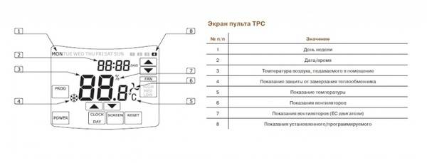 Что такое фанкойлы: принцип работы и правила использования