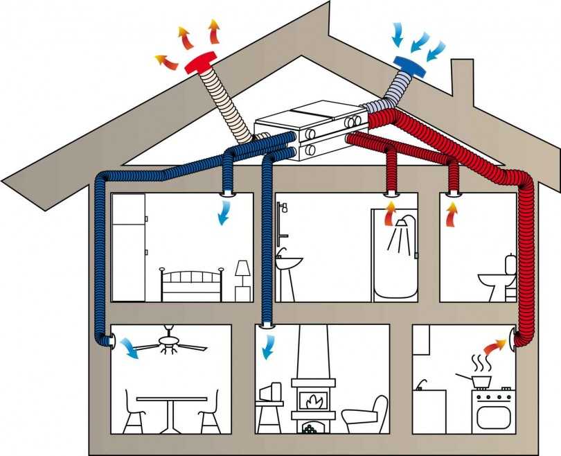 Как безопасно сделать электропроводку в домах из сип панелей