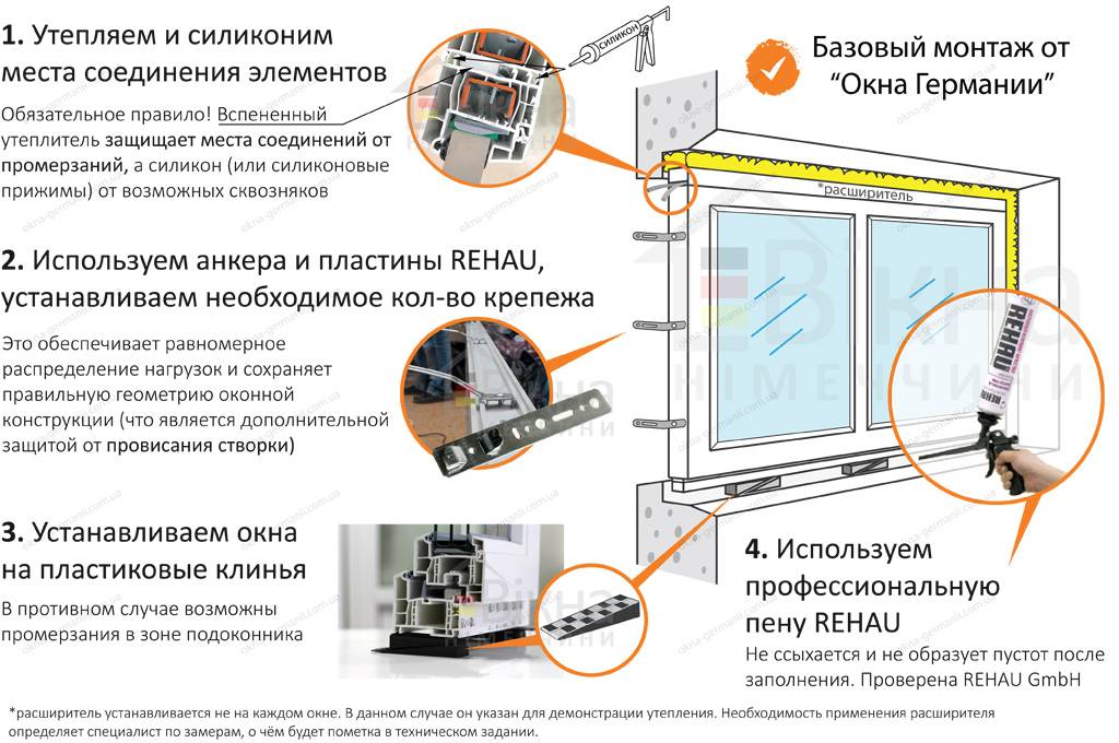 Какой должен быть монтажный зазор при установке окон пвх