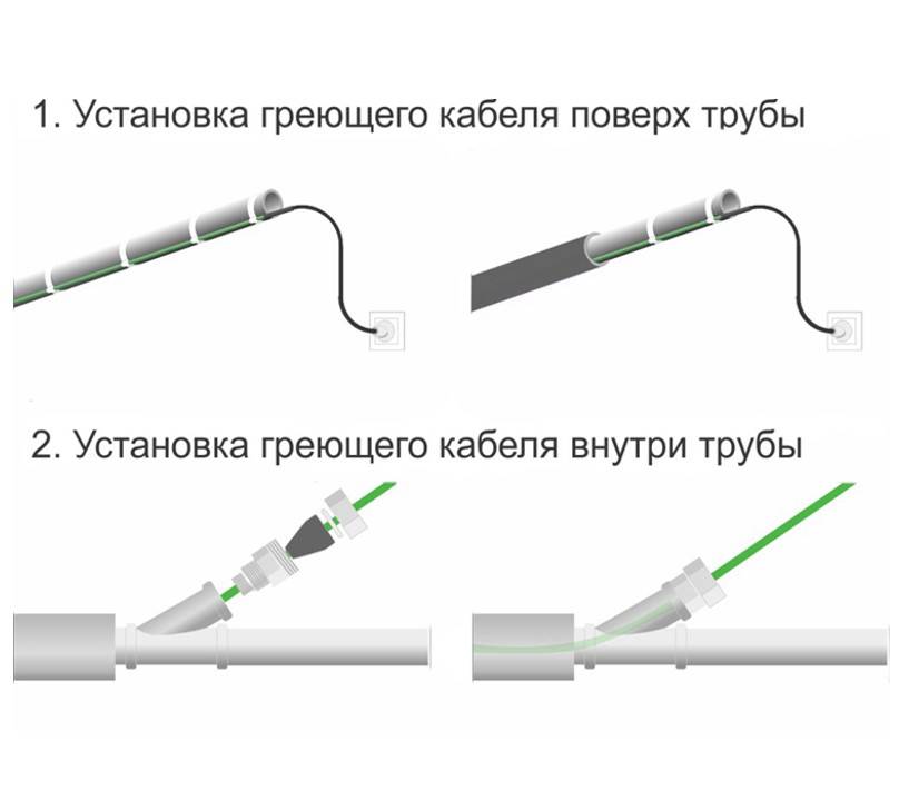 Какой греющий кабель выбрать
