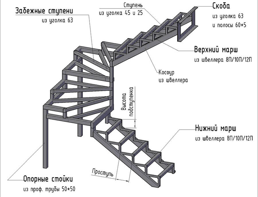 Лестница из профильной трубы своими руками: монтаж