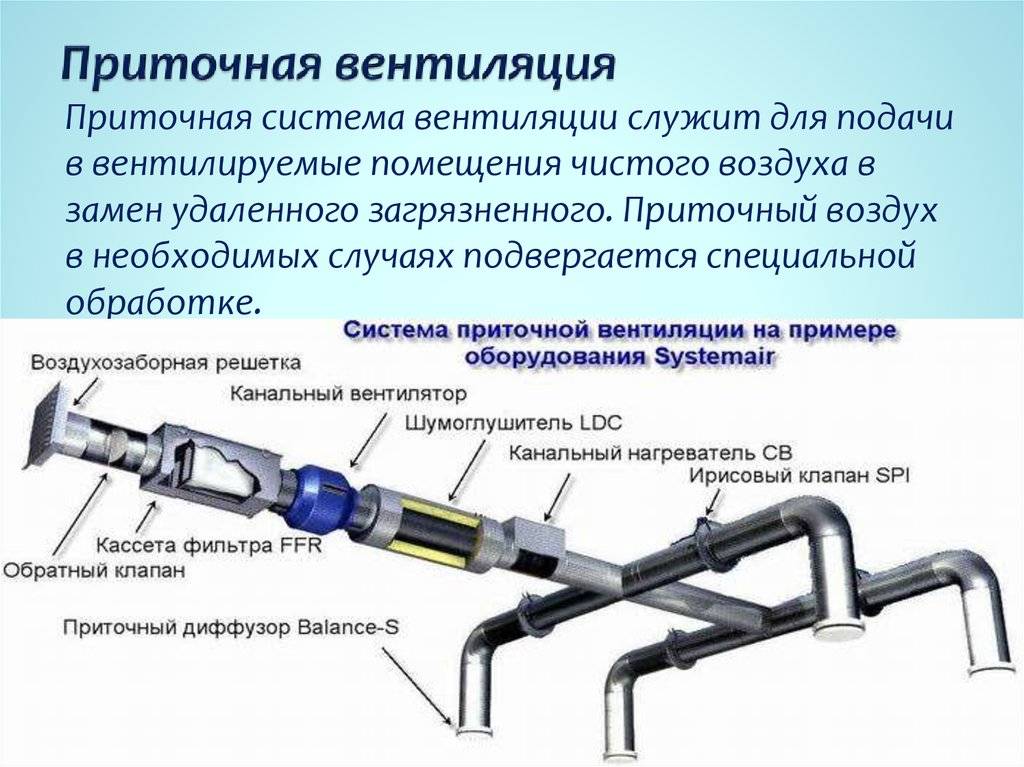 Методика аэродинамического расчета воздуховодов : отдельные технические решения, оборудование : проектировщику. материалы журнала "мир климата" : самоподготовка : ано дпо «укц «университет климата»