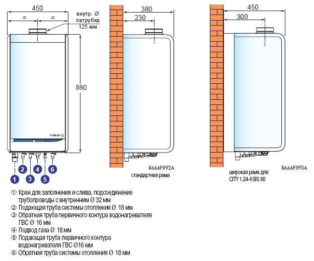 Обеспечат теплом огромные площади! промышленные газовые котлы для обогрева, их принципы работы
