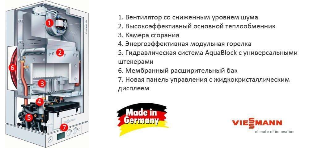 Газовый котел viessmann: обзор настенных и напольных котлов