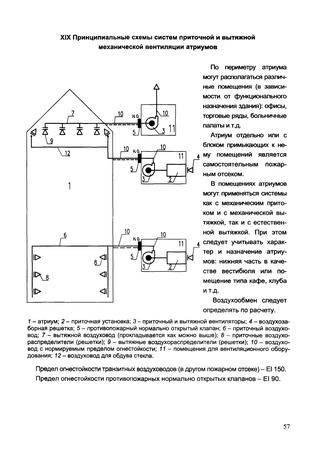 Особенности, виды и характеристики противодымных систем вентиляции