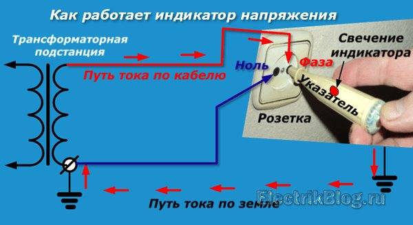 Все об индикаторных отвертках