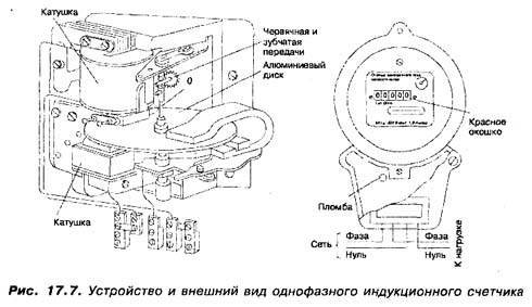 Как поменять счетчик электроэнергии в квартире или частном доме?