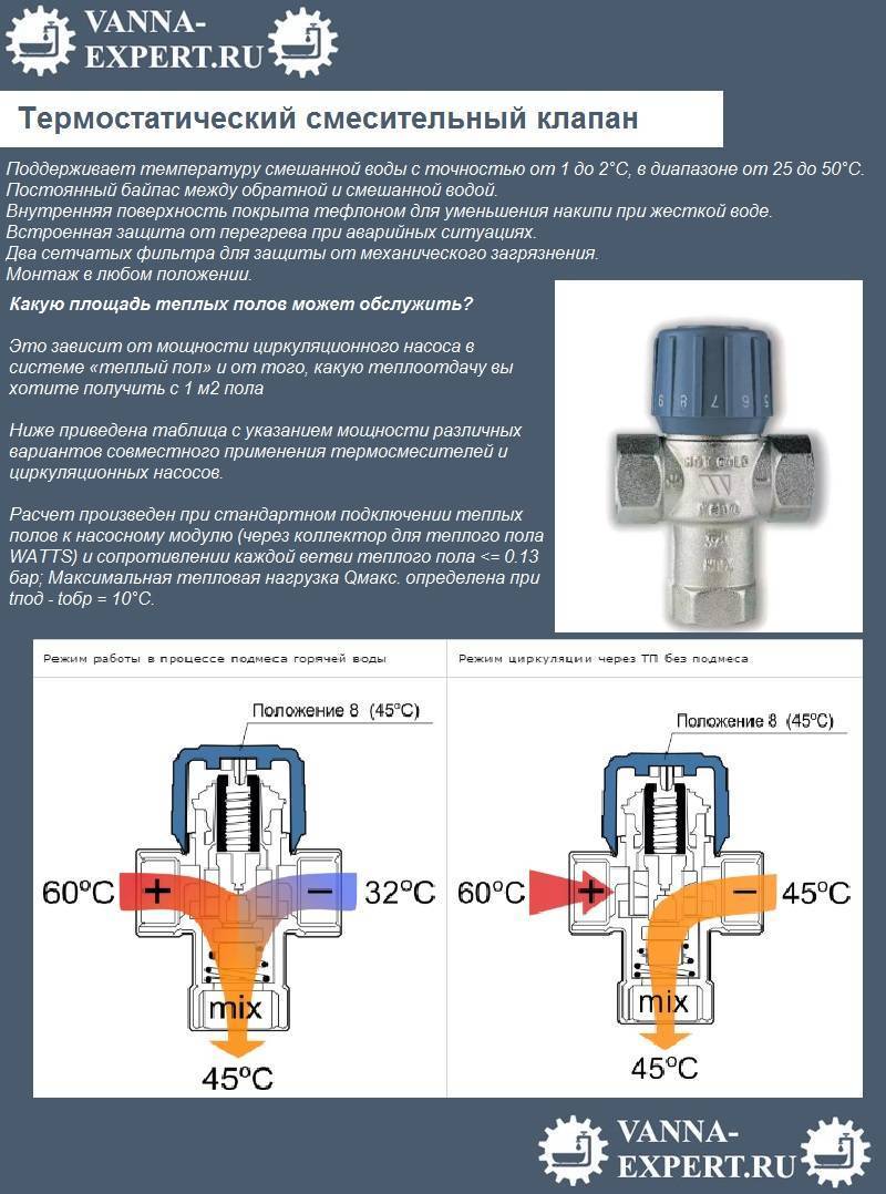 Что представляет собой термосмесительный клапан для тёплого пола?