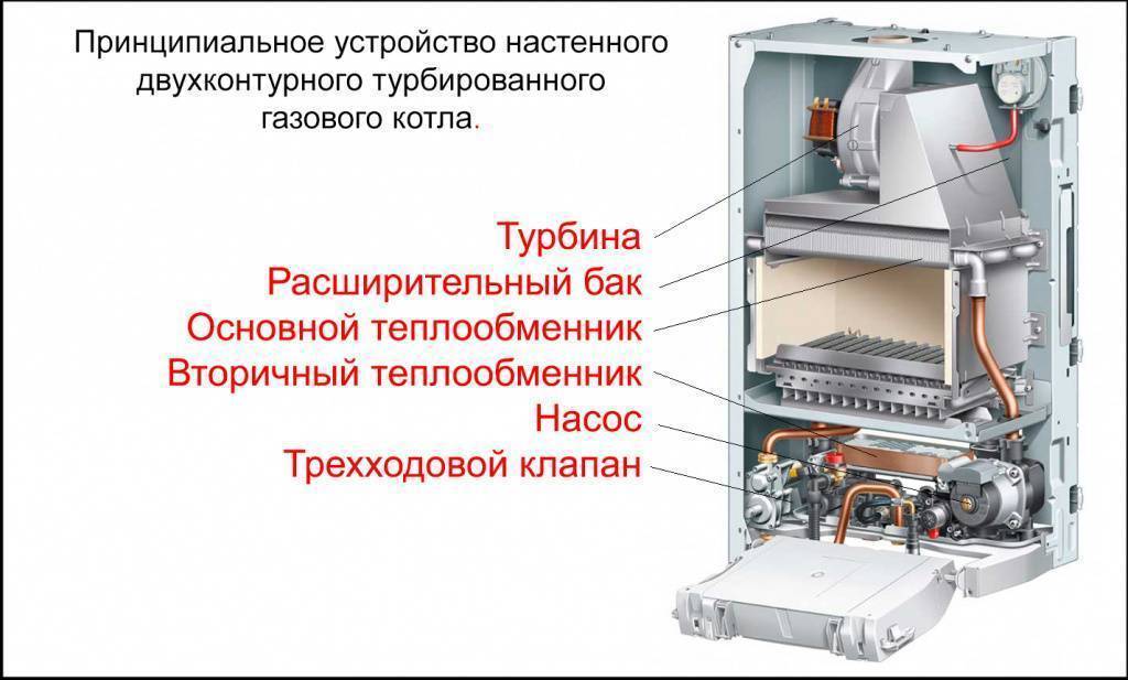 Газовый котел vaillant: инструкция по эксплуатации, обслуживание, первый запуск и подключение комнатного термостата