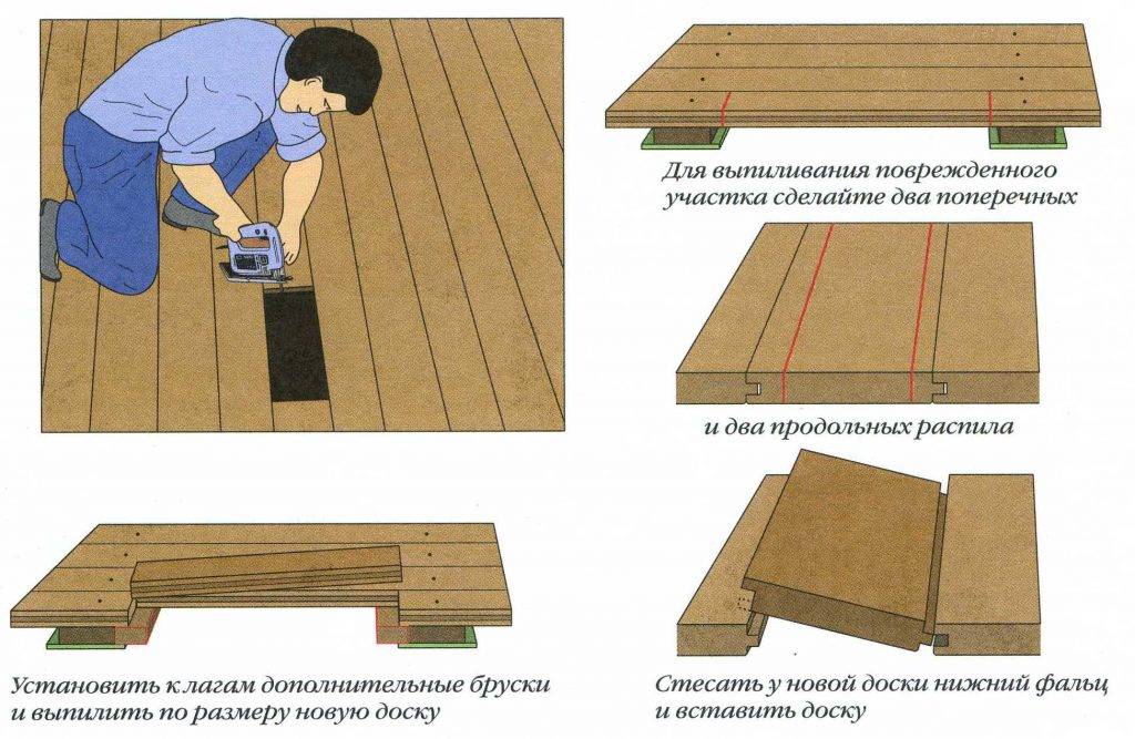 Особенности устройства деревянного пола на даче, технология монтажа и отделка