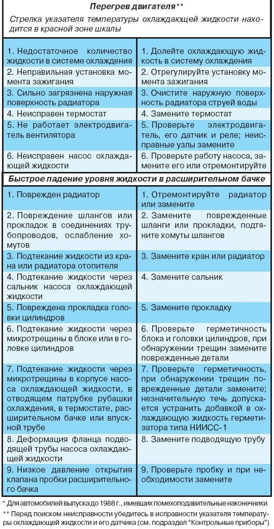Установка насоса в скважину: пошаговый монтаж, как опустить и установить насос