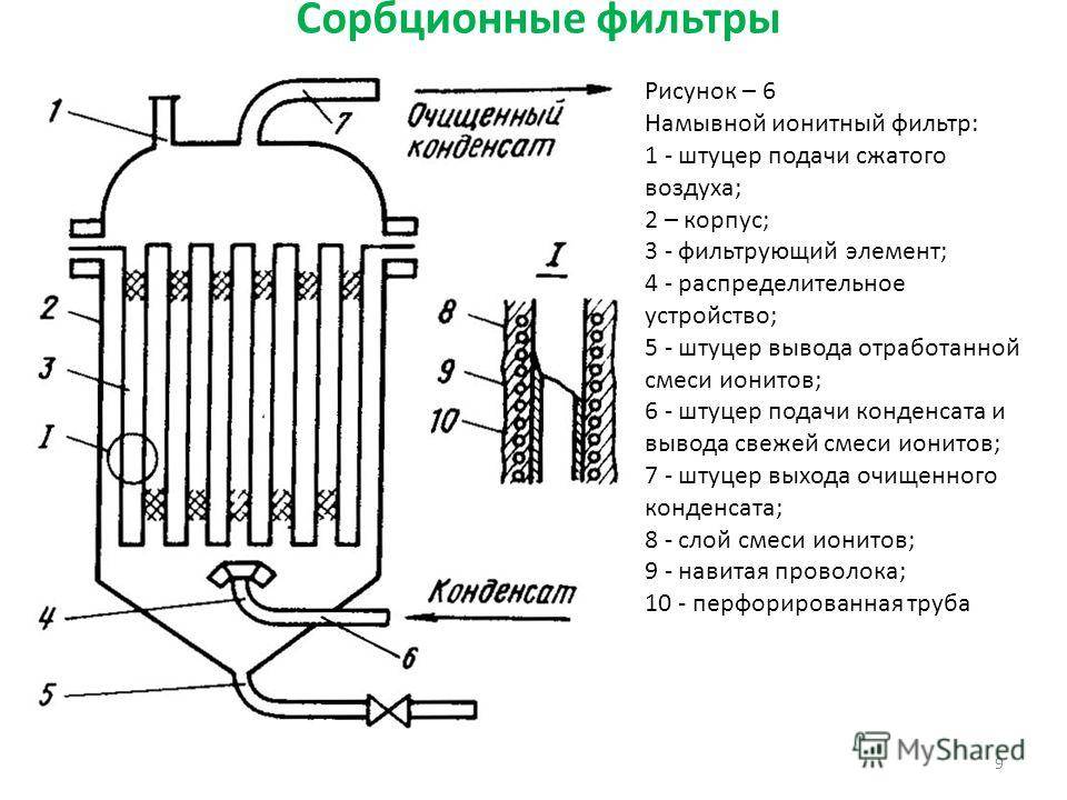 Фильтр для воды для частного дома: как выбрать, какая водяная система очистки лучше, подробное описание основных видов и примерные цены на них