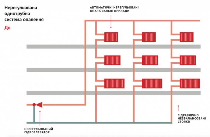 Как устроено центральное отопление в частном и многоквартирном доме?