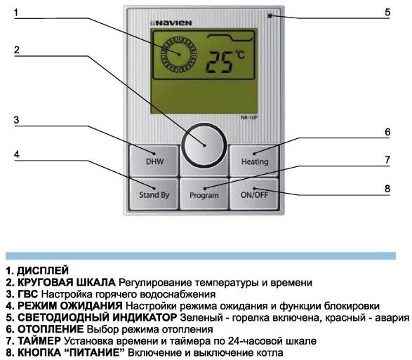 Ошибки котлов навьен и их устанение