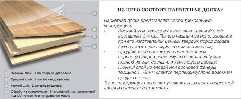 Гибкий ламинат: преимущества нового напольного покрытия и правила его укладки