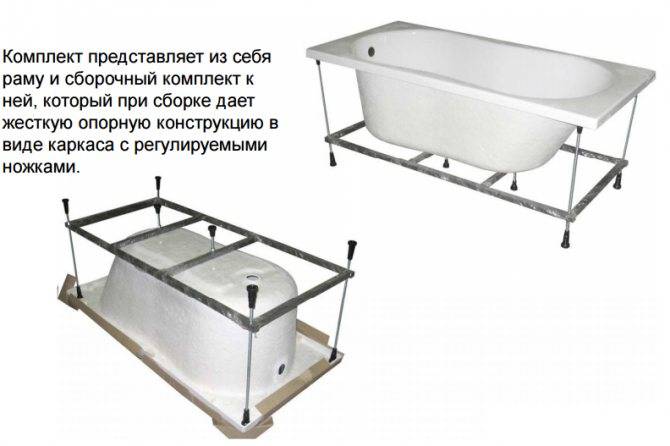 Установка акриловой ванны своими руками: пошаговая установка акриловой ванной на каркасе