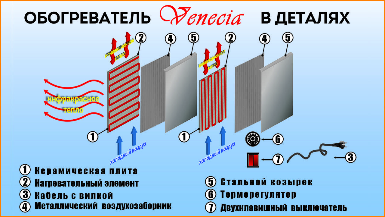 Керамические обогреватели для дома: устройство и принцип работы, виды и преимущества