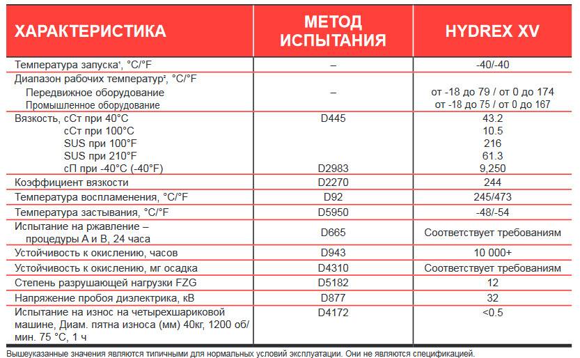 Оптимальная температура работы кондиционера