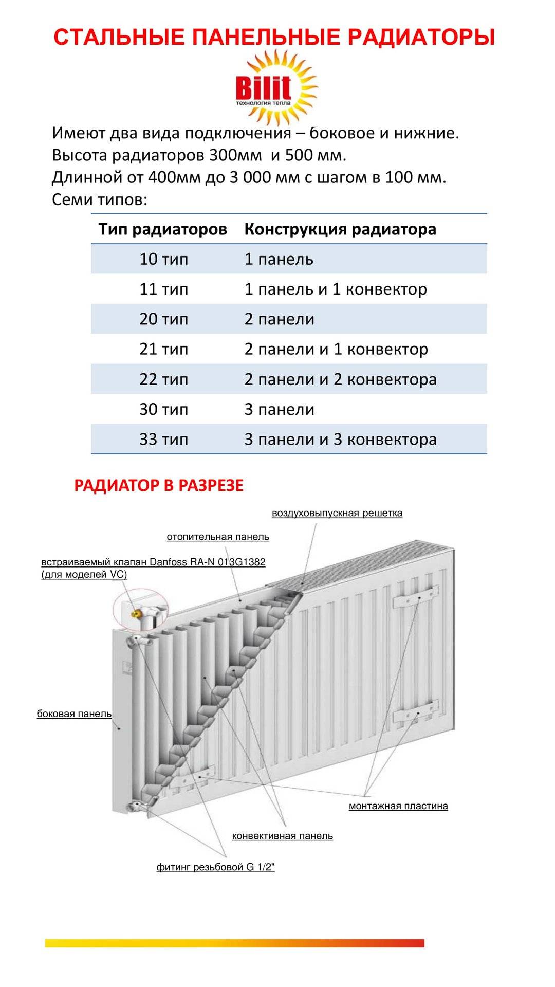 Какие виды труб подойдут для отопления?