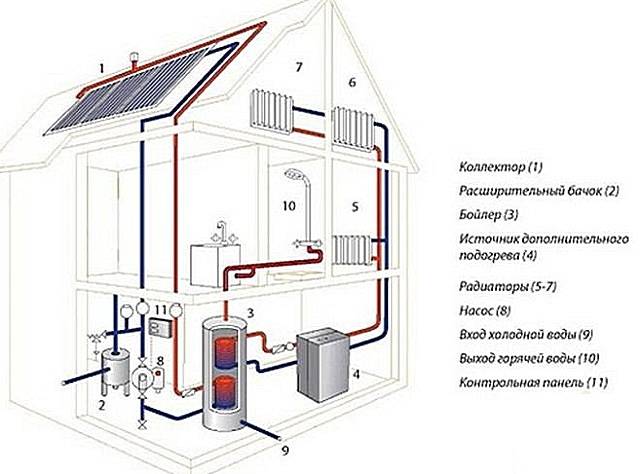 Проектирование систем отопления для загородных коттеджей: как не наделать ошибок