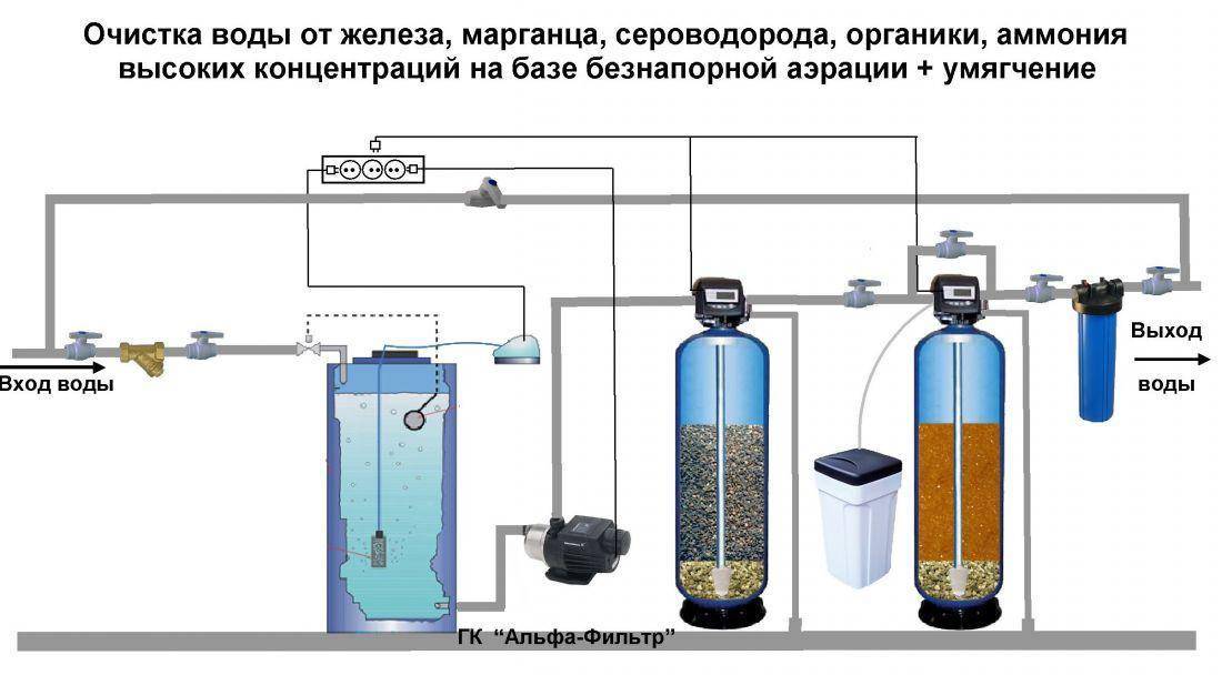 Очистить воду от извести из скважины: методы чистки и фильтры
