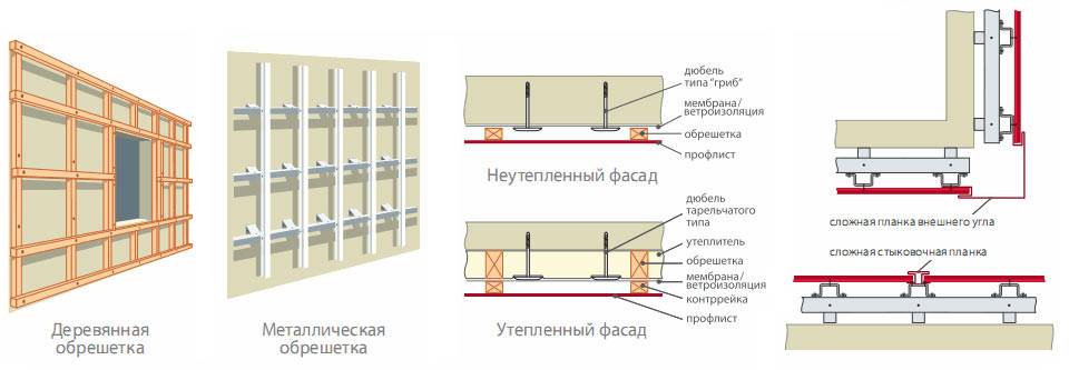 Каркас для цокольного сайдинга из профиля схема