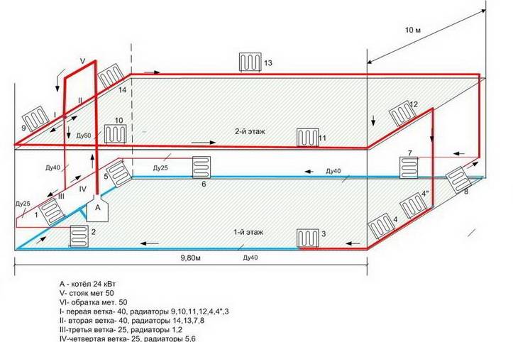 Схема отопления с принудительной циркуляцией для двухэтажного дома