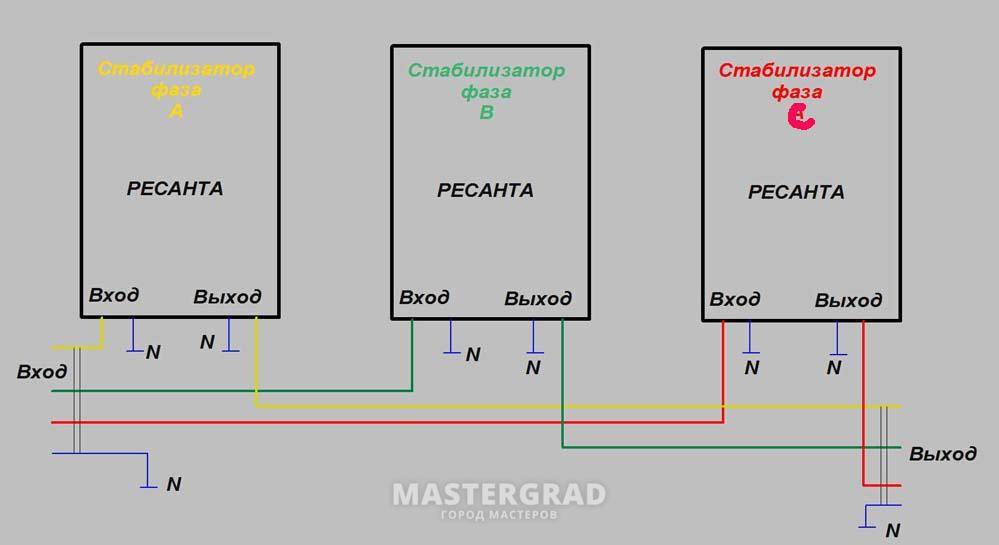 Стабилизатор «ресанта» – модельный ряд, принцип работы и неисправности