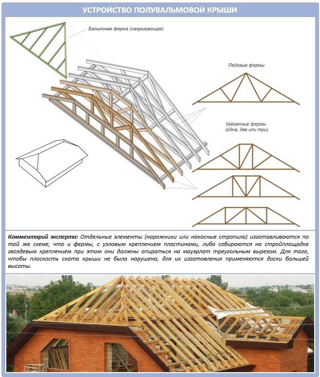 Шатровая крыша – особенности конструкции и стропильной системы
