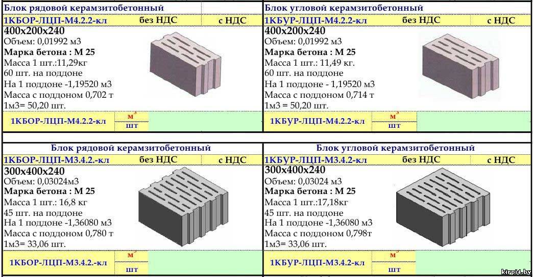 Керамзитобетонные блоки (56 фото): размеры керамзитных блоков и гост, заводы, стеновые и щелевые, характеристики, плюсы и минусы, отзывы