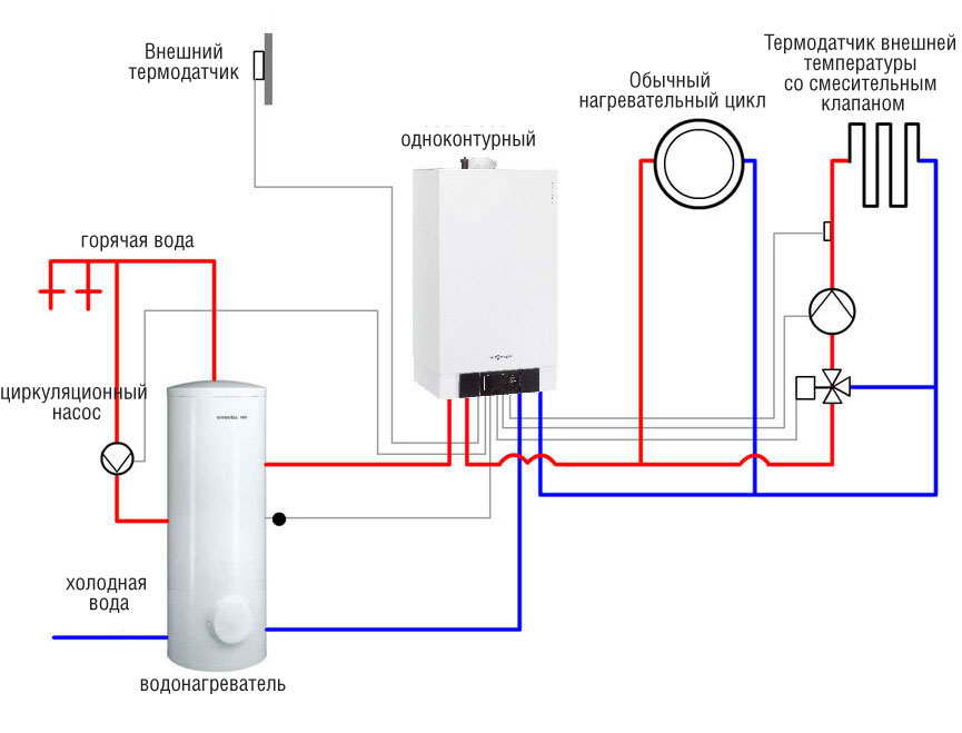 Расход газа на отопление дома: примерный расчет