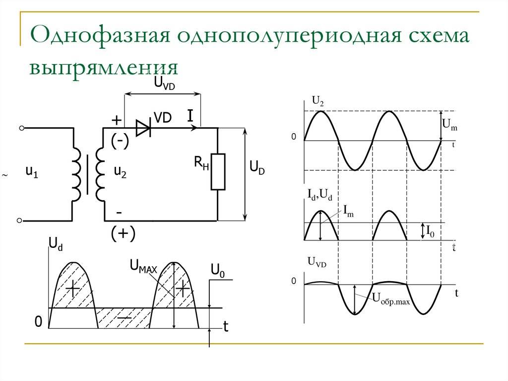 Исследование работы схем выпрямления переменного тока