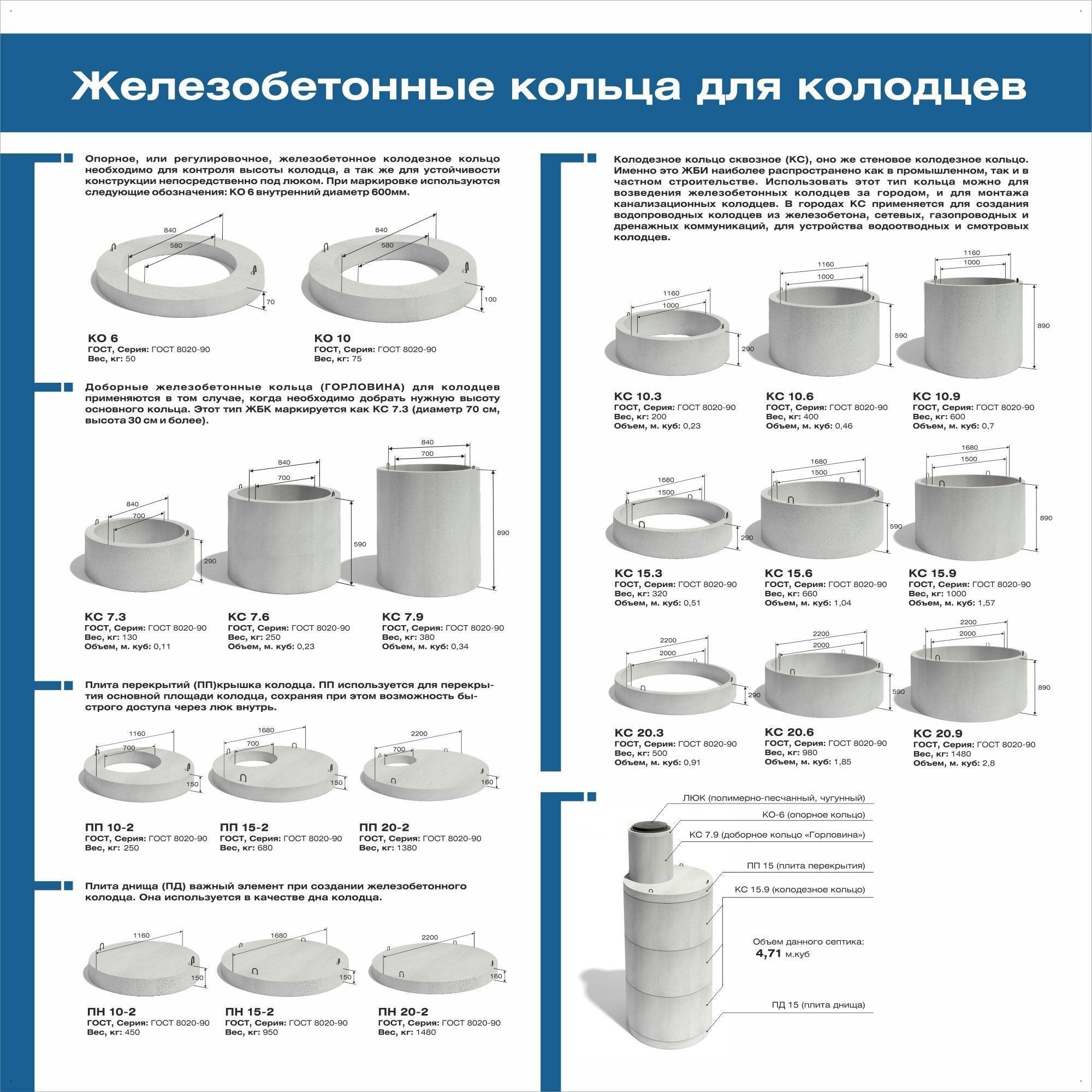 Колодезные пластиковые кольца: виды, размеры, цены, установка | greendom74.ru