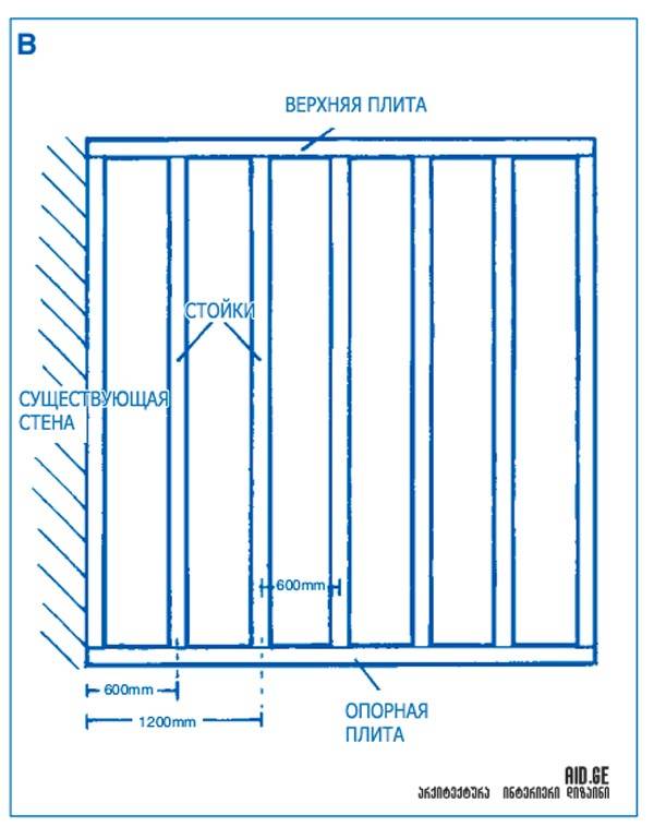 Схема монтажа перегородок из профиля под гипсокартон