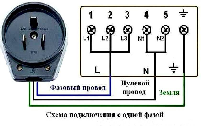 Кабель для электроплиты - подключение электрической плиты и выбор подходящего сечения кабеля