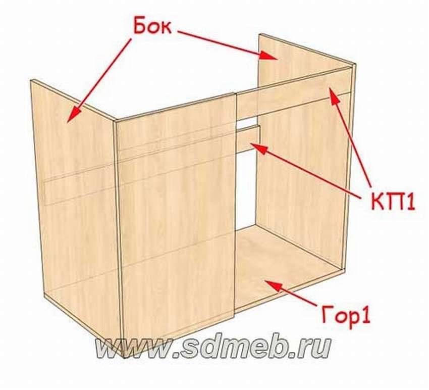 Сборка кухни своими руками — пошаговая инструкция