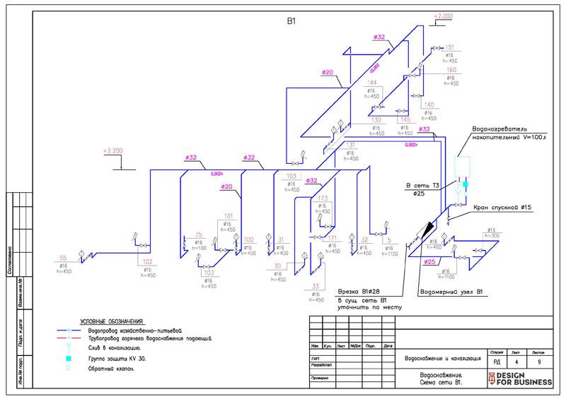 Условные графические обозначения трубопроводов канализации и водопровода